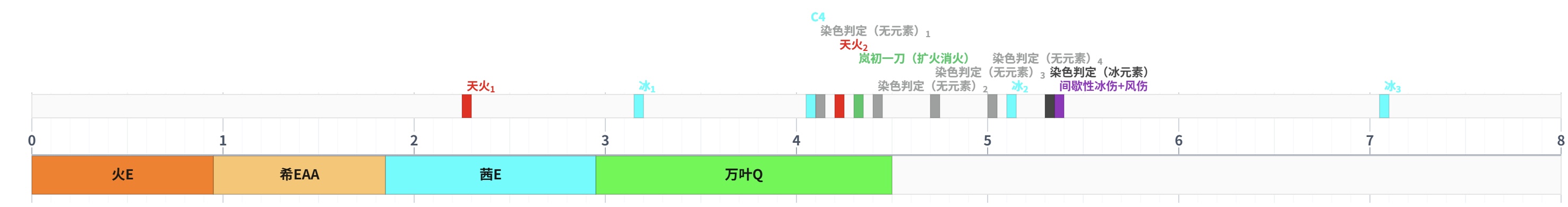 万叶Q扩火染冰.png